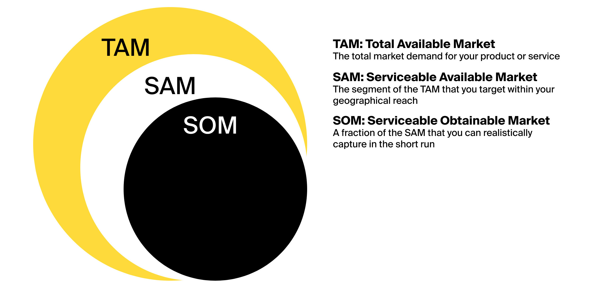 how to prepare a mobile app business plan for your startup - chart