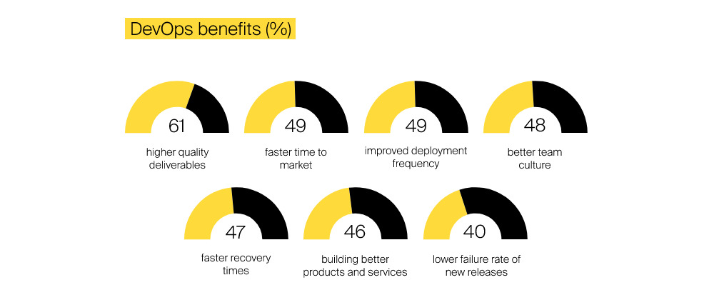 benefits of devops implementation