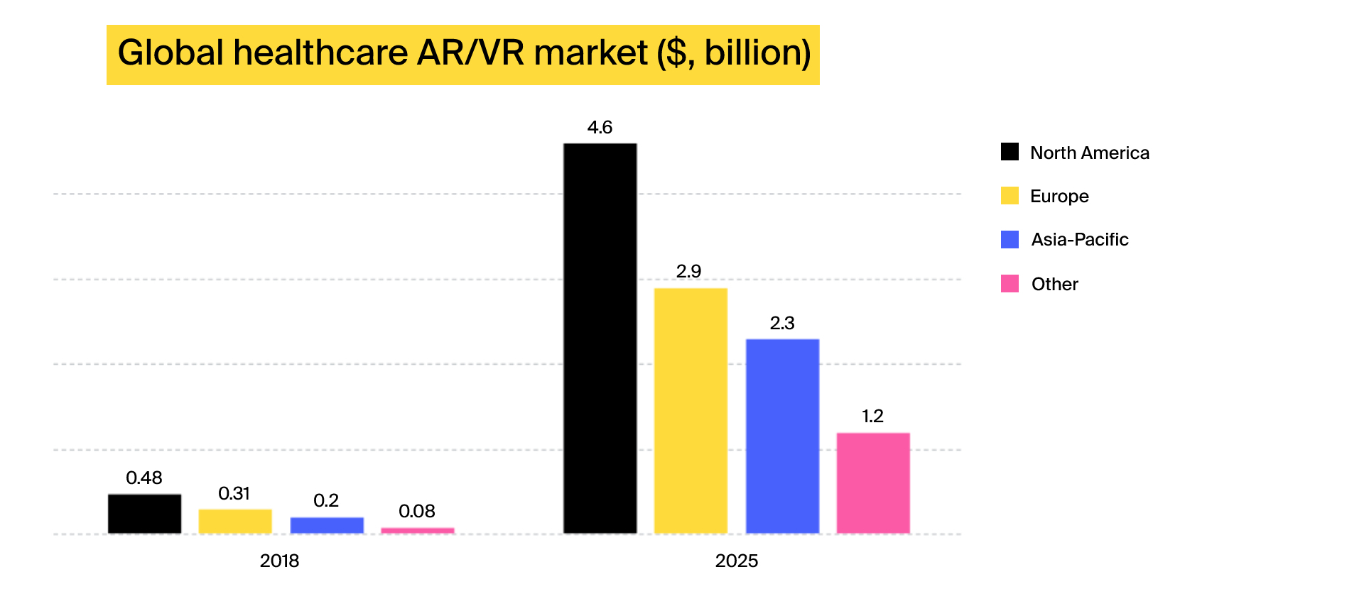 healthcare AR/VR market