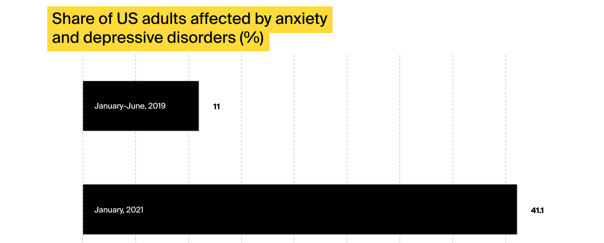 mental health affected adults US