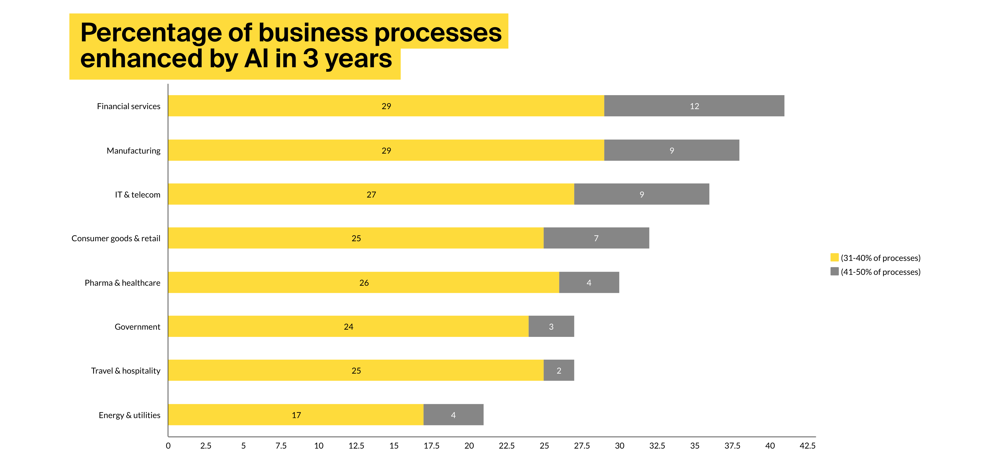 artificial intelligence in production