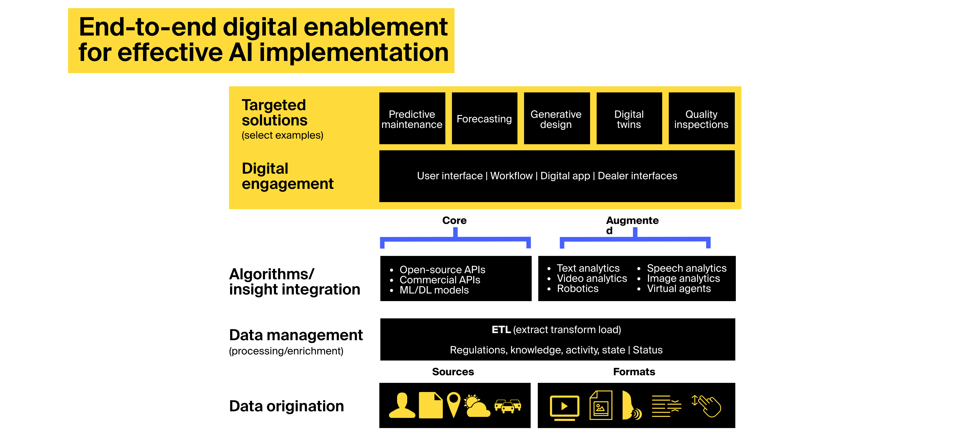 ai for manufacturing