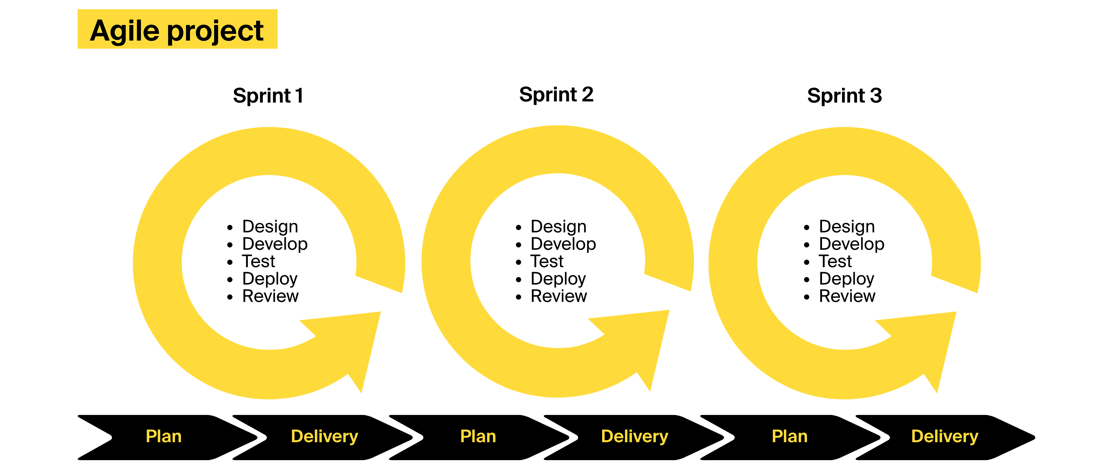 agile product discovery