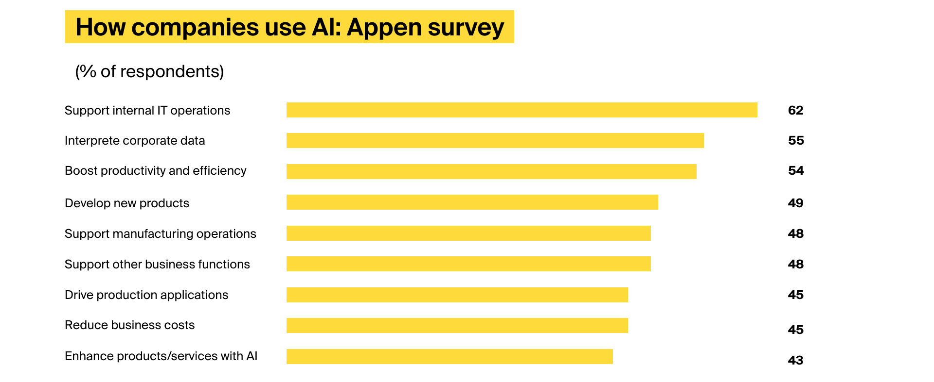 AI trends in business