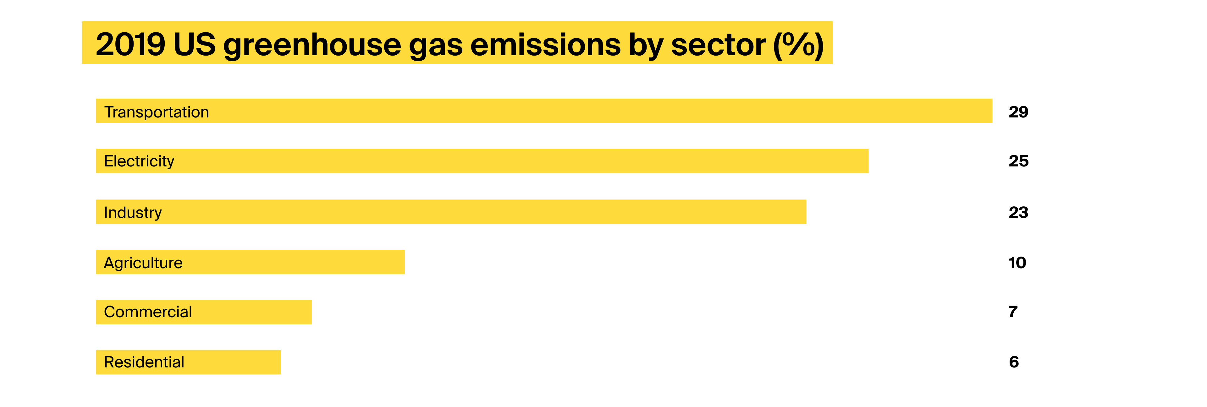artificial intelligence climate change