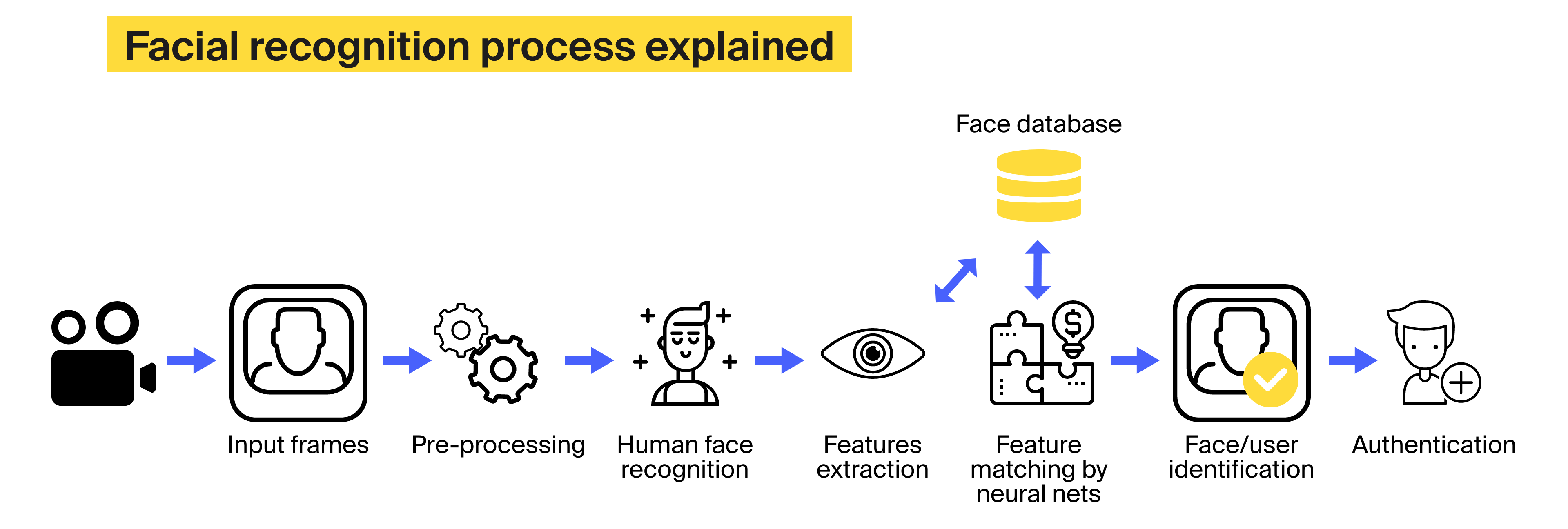 cost of facial recognition software