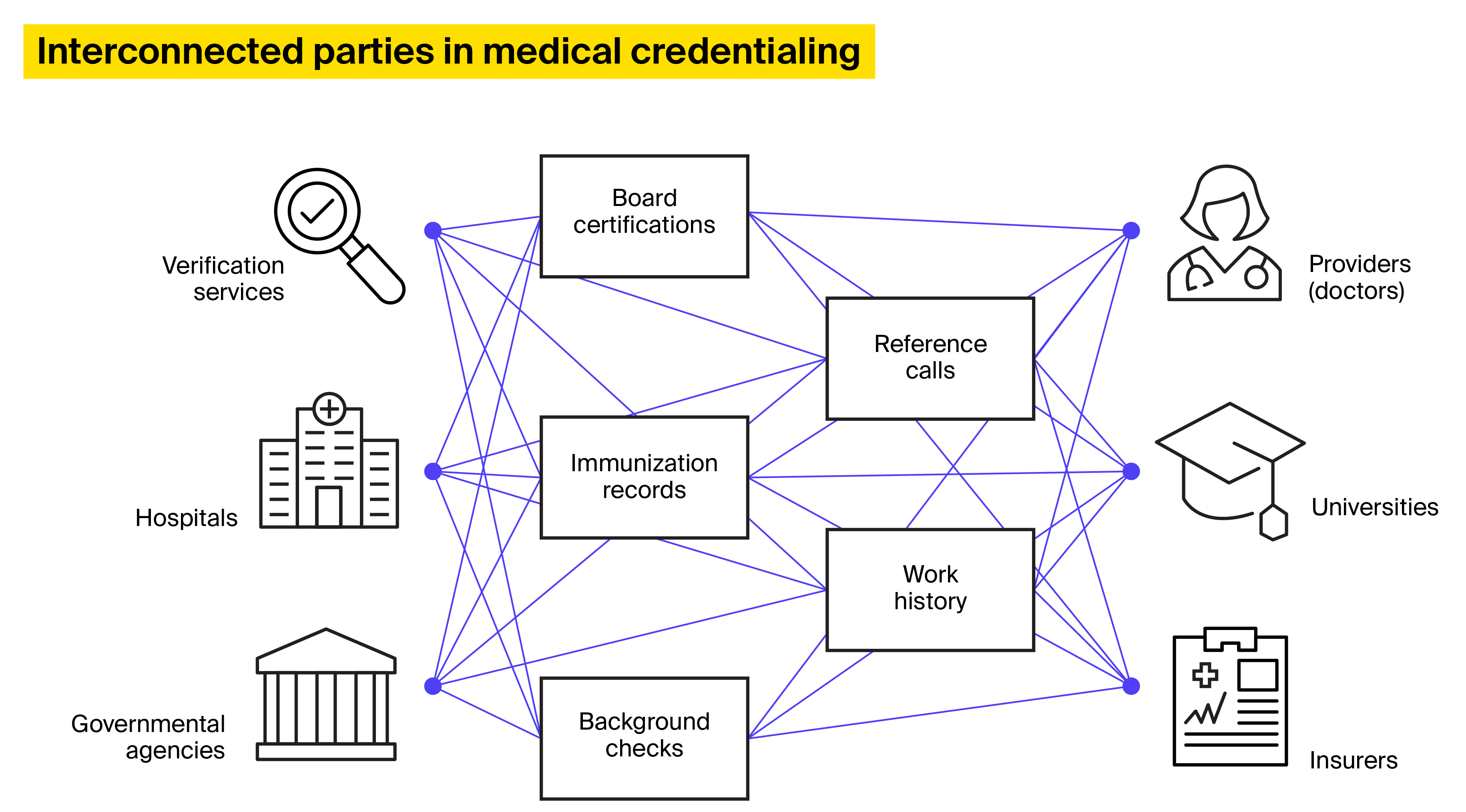 implementation of blockchain in healthcare