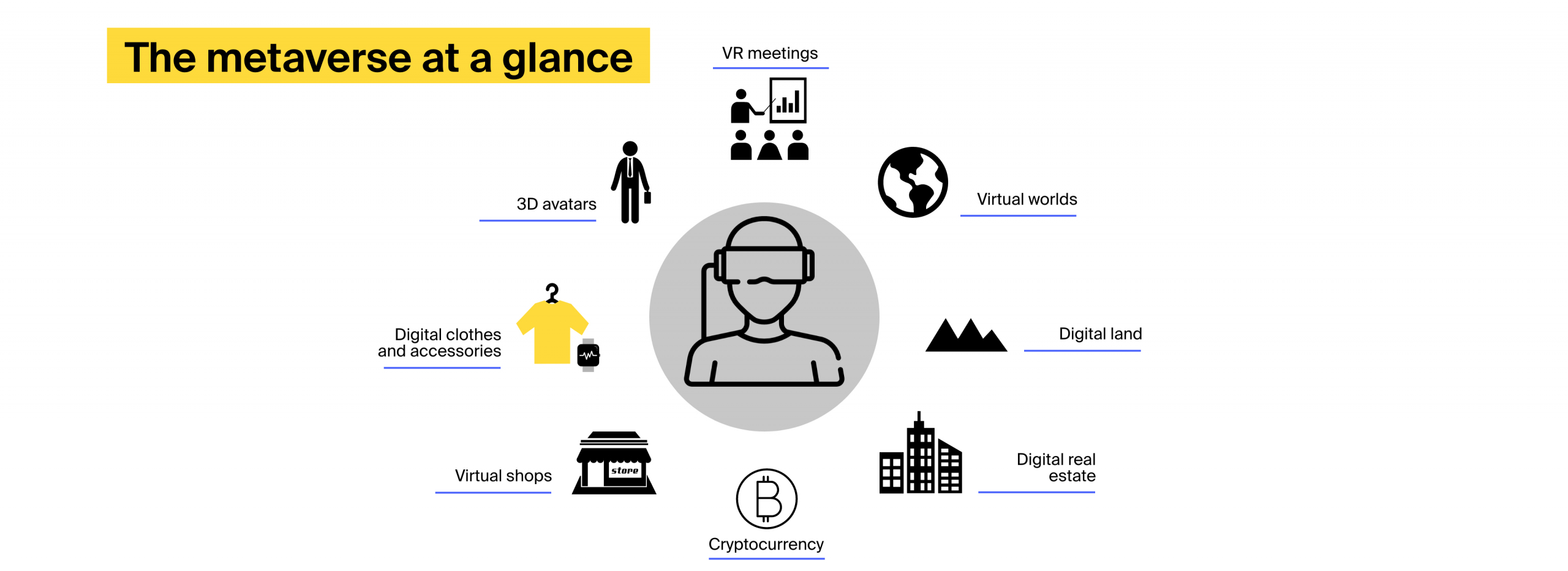 metaverse for business
