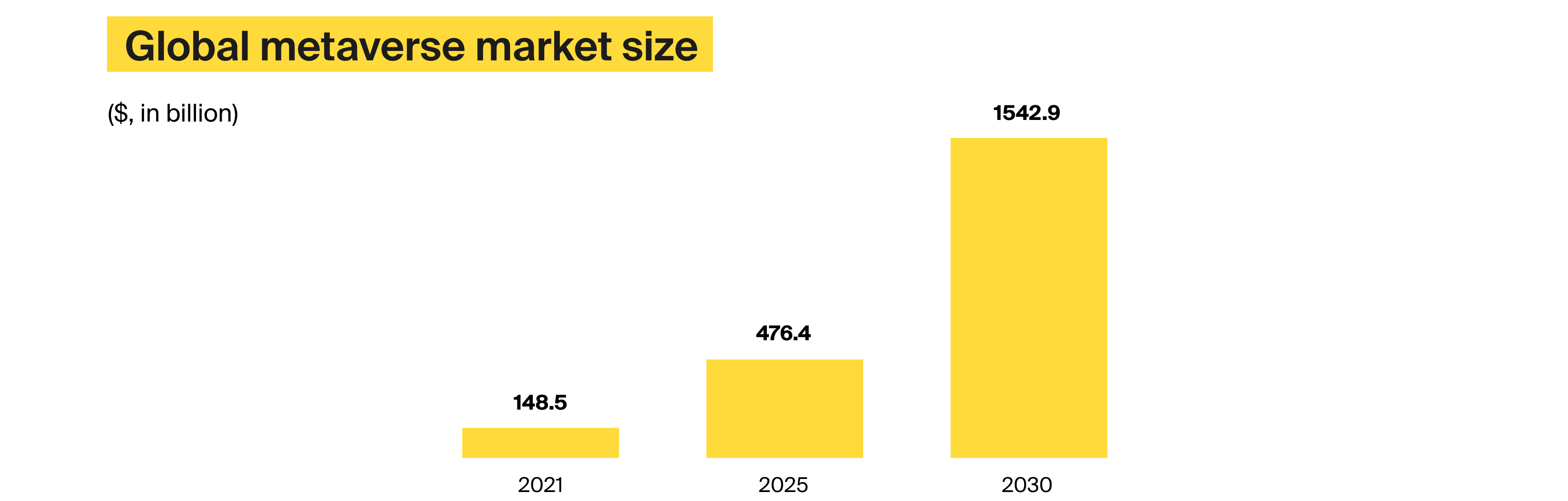 Metaverse real estate chart