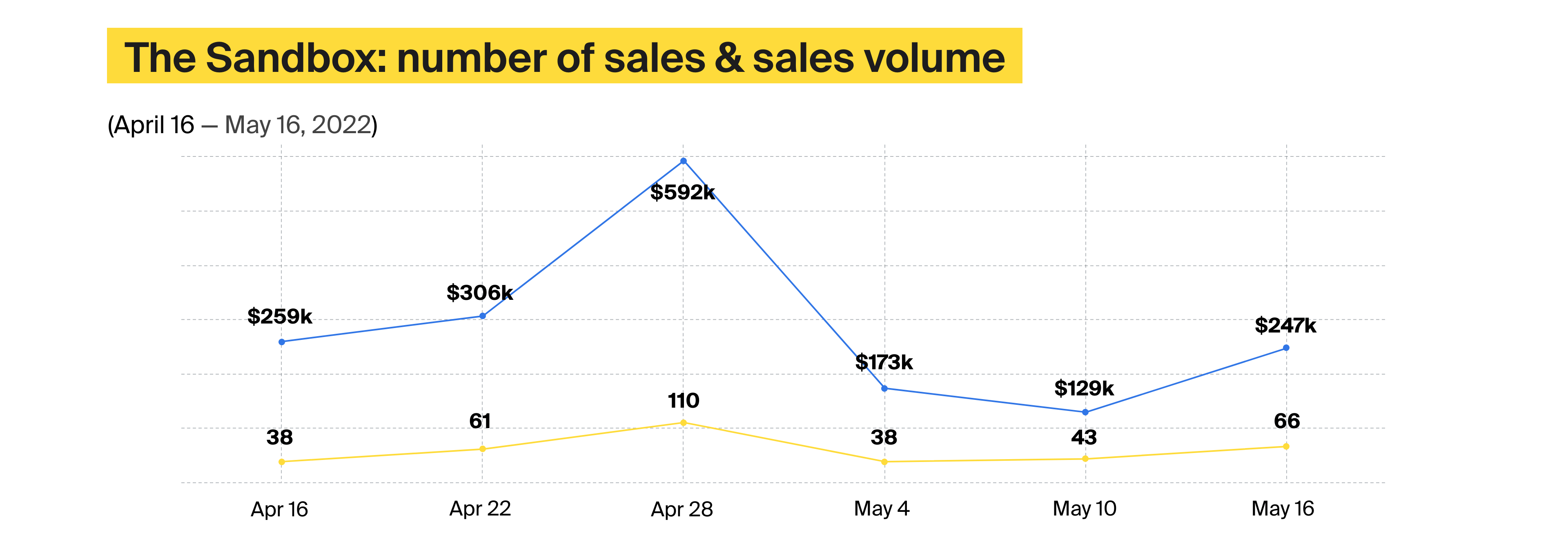 Metaverse real estate chart