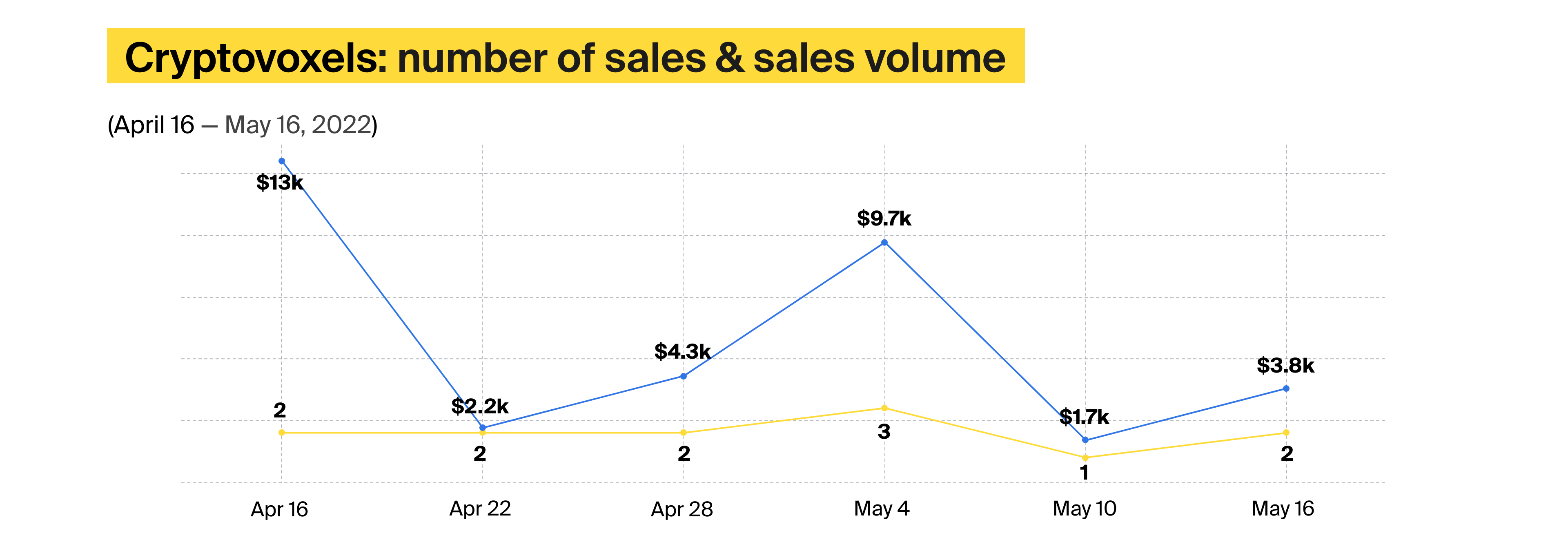 Metaverse real estate chart