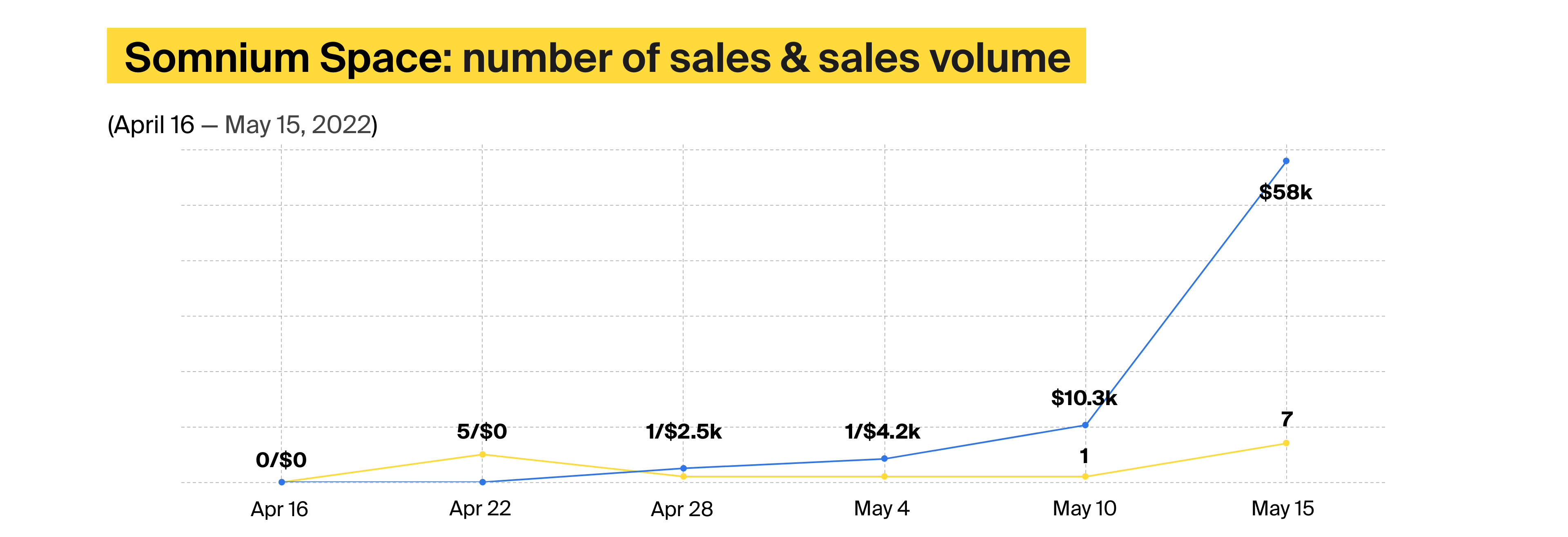 Metaverse real estate chart