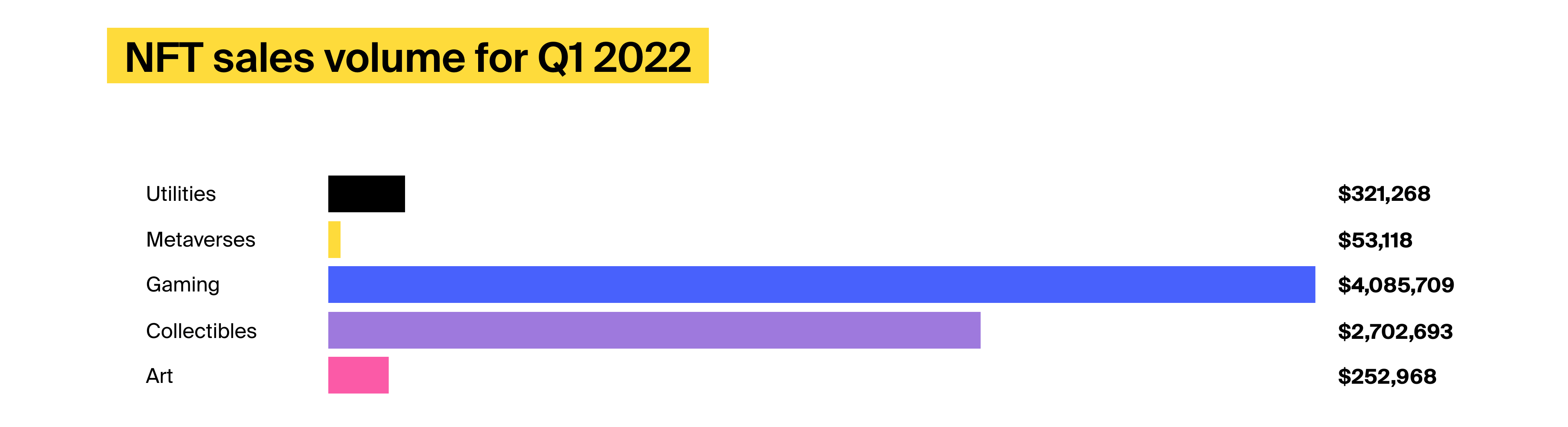 Metaverse real estate chart