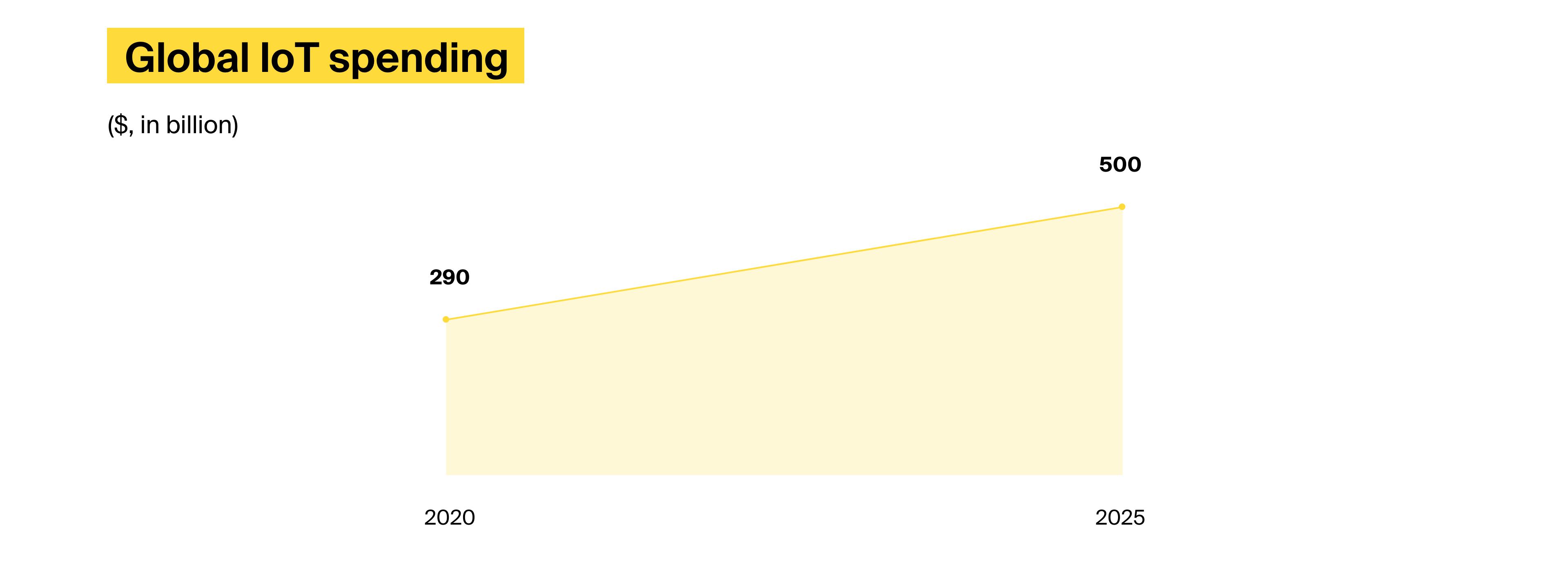 IoT in manufacturing chart 1.png