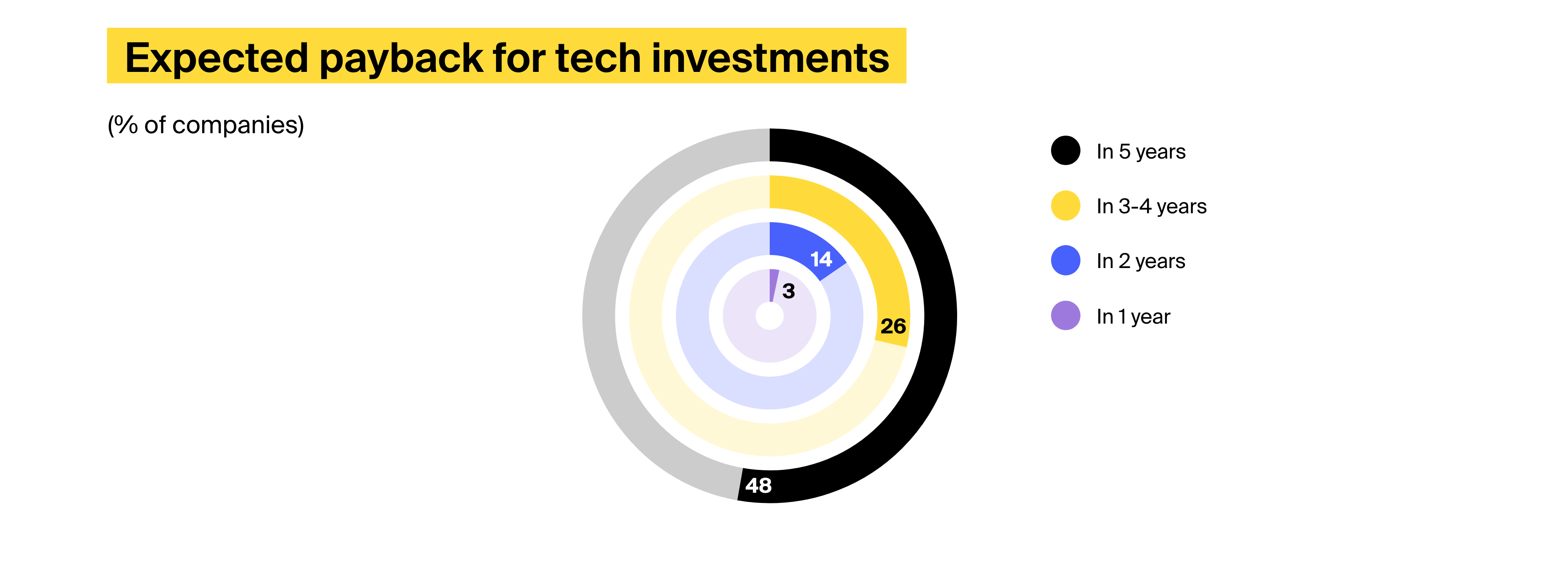 IoT in manufacturing chart 3