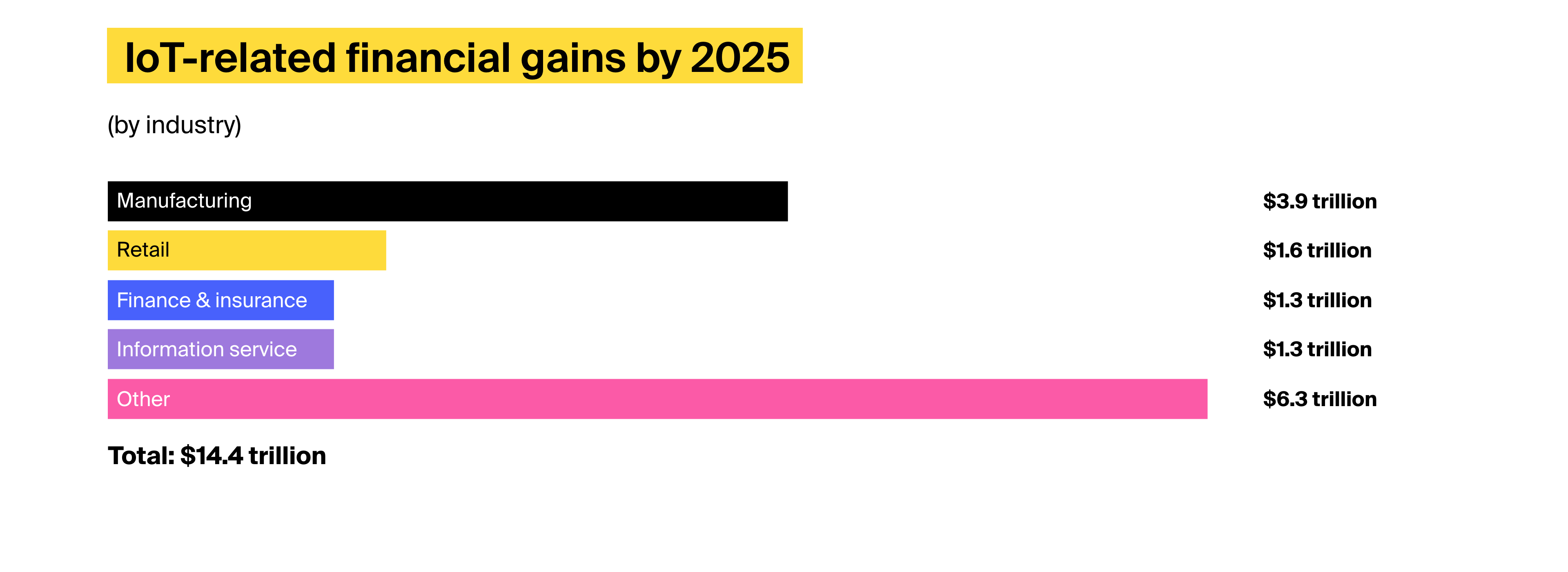 IoT in manufacturing chart2