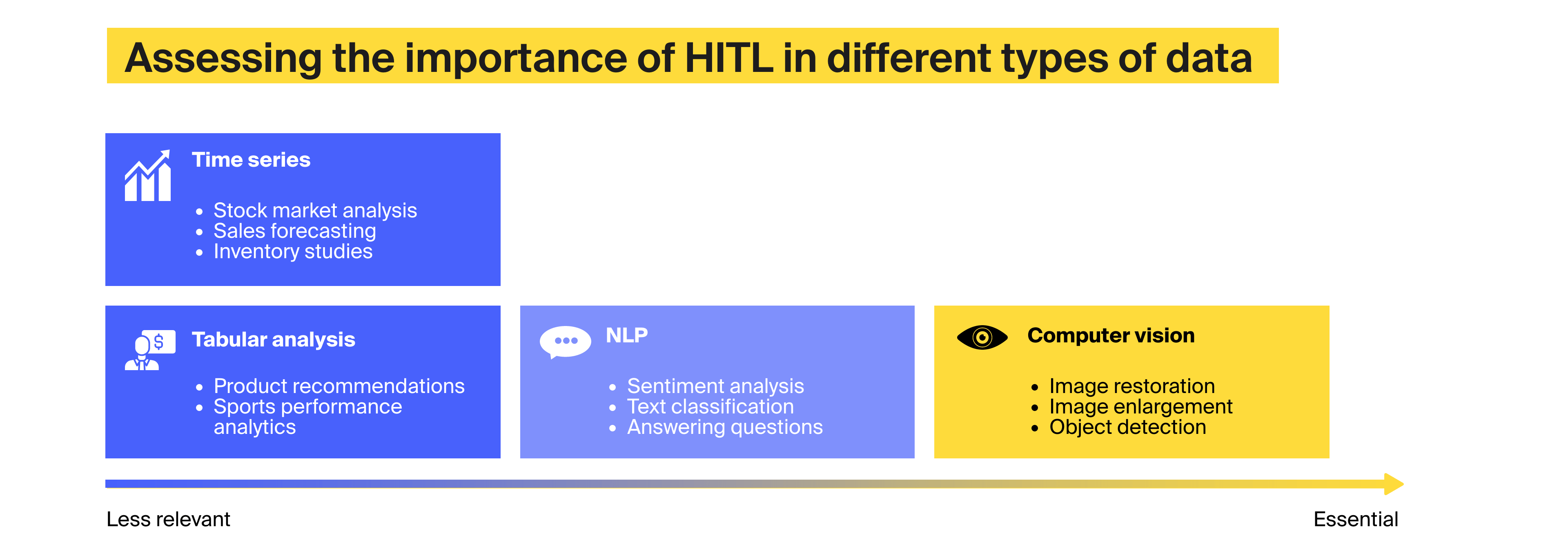 when to use human in the loop machine learning