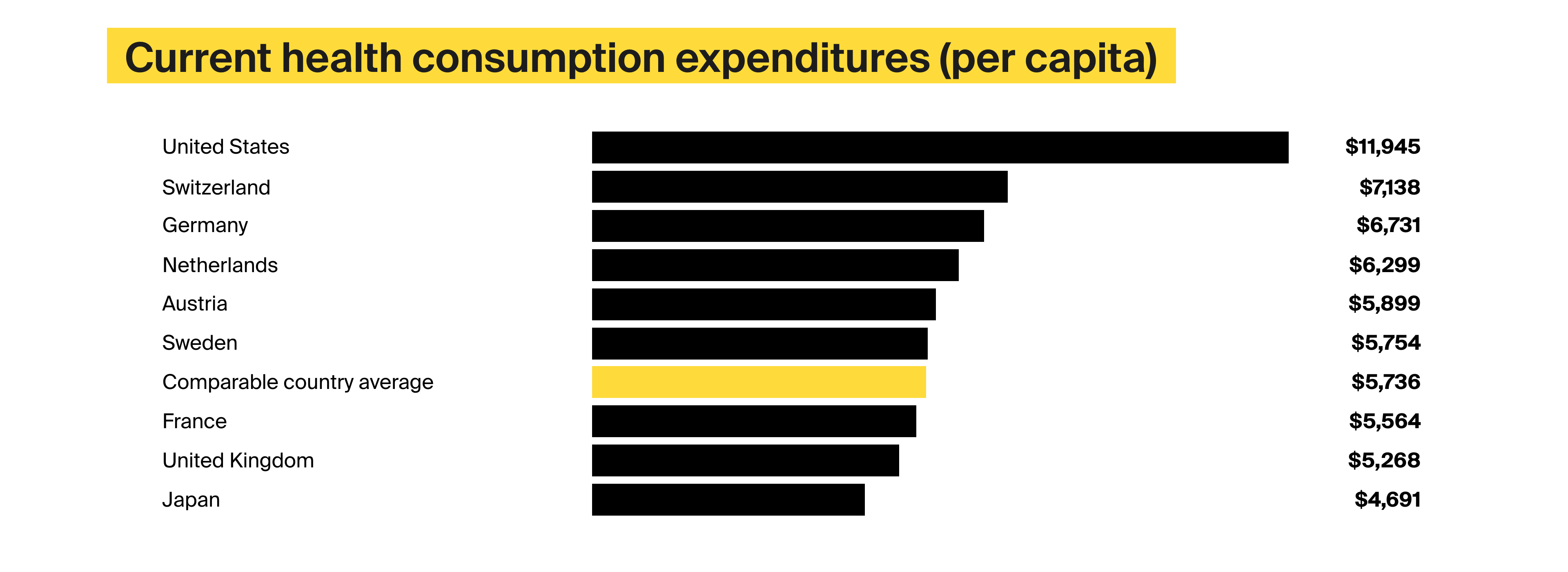Patient engagement solutions cost