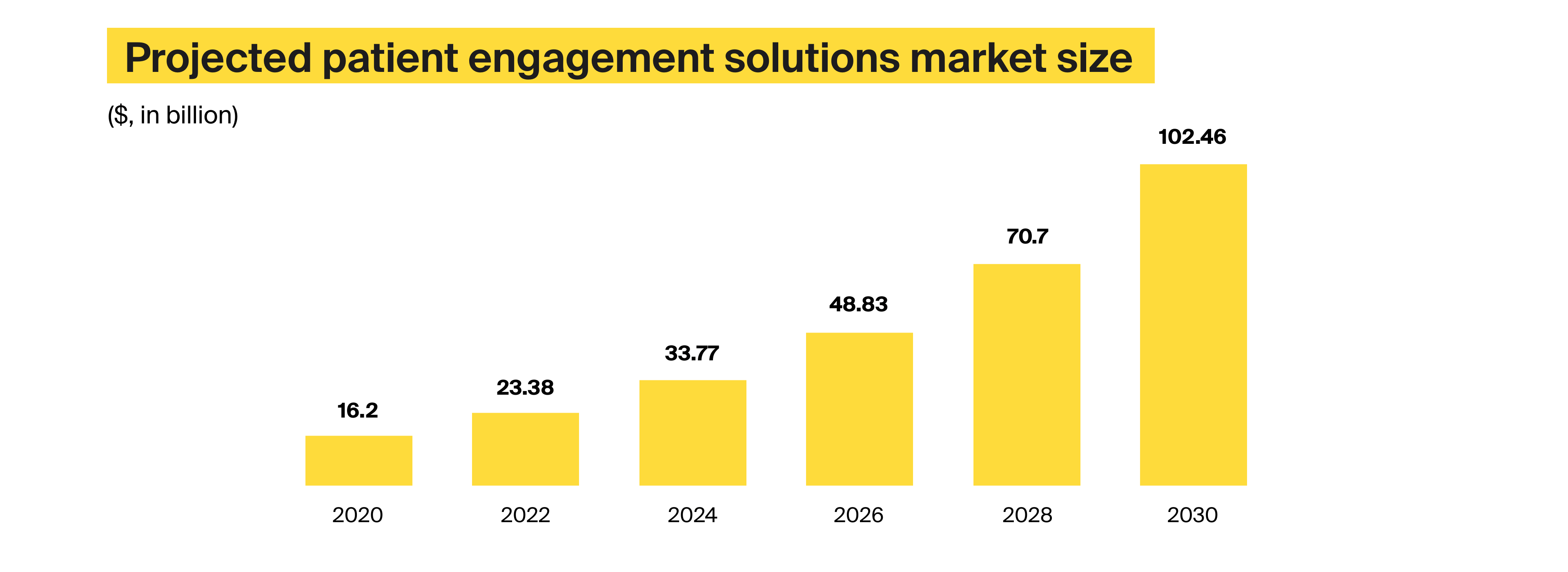 Patient engagement solutions