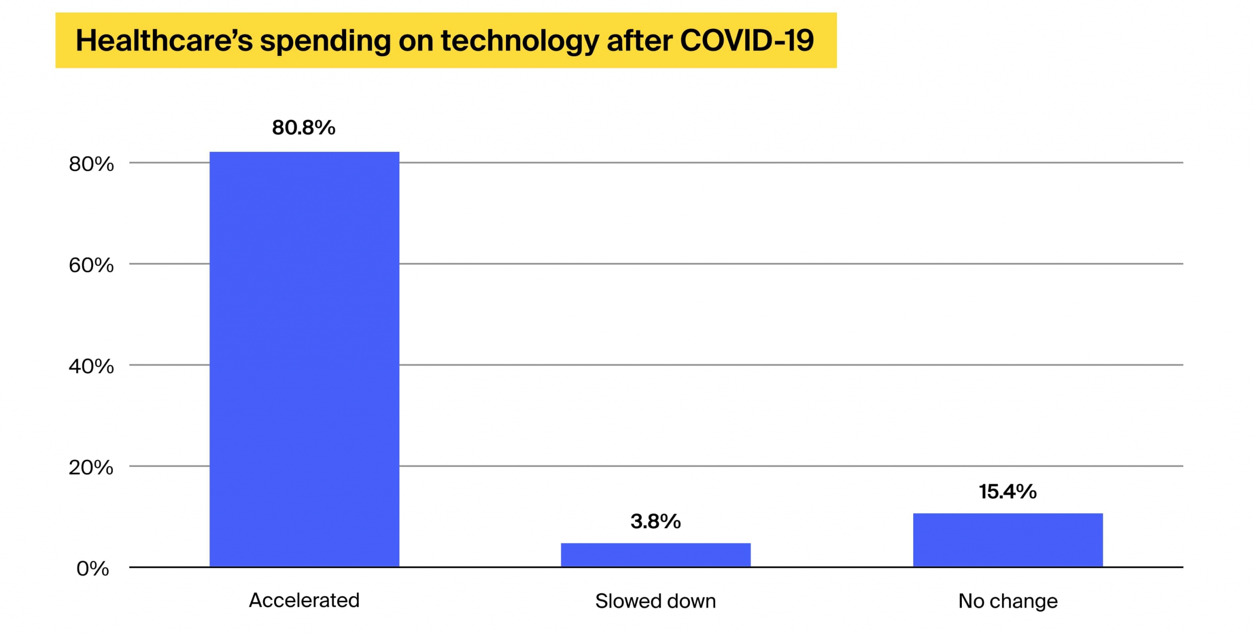 medical supply chain issues