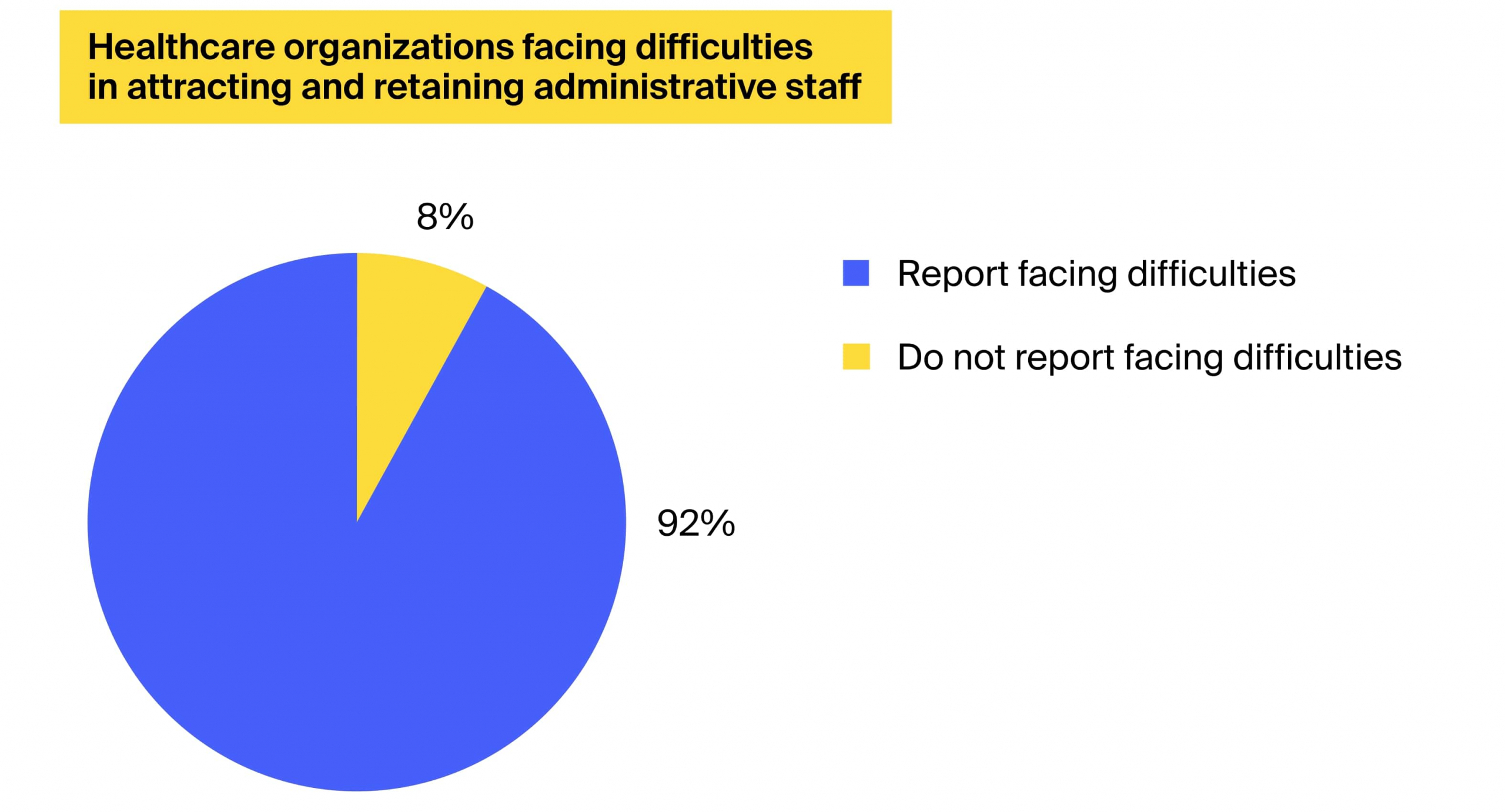 supply chain challenges in healthcare