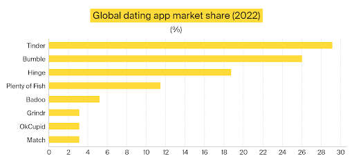 ai dating apps