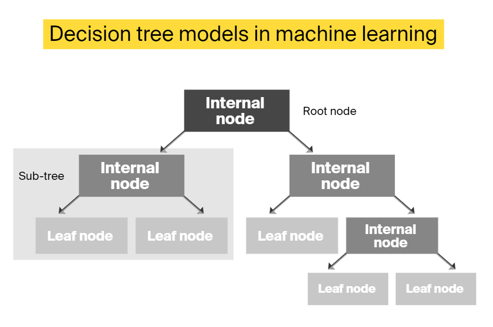 ML bioinformatics use cases