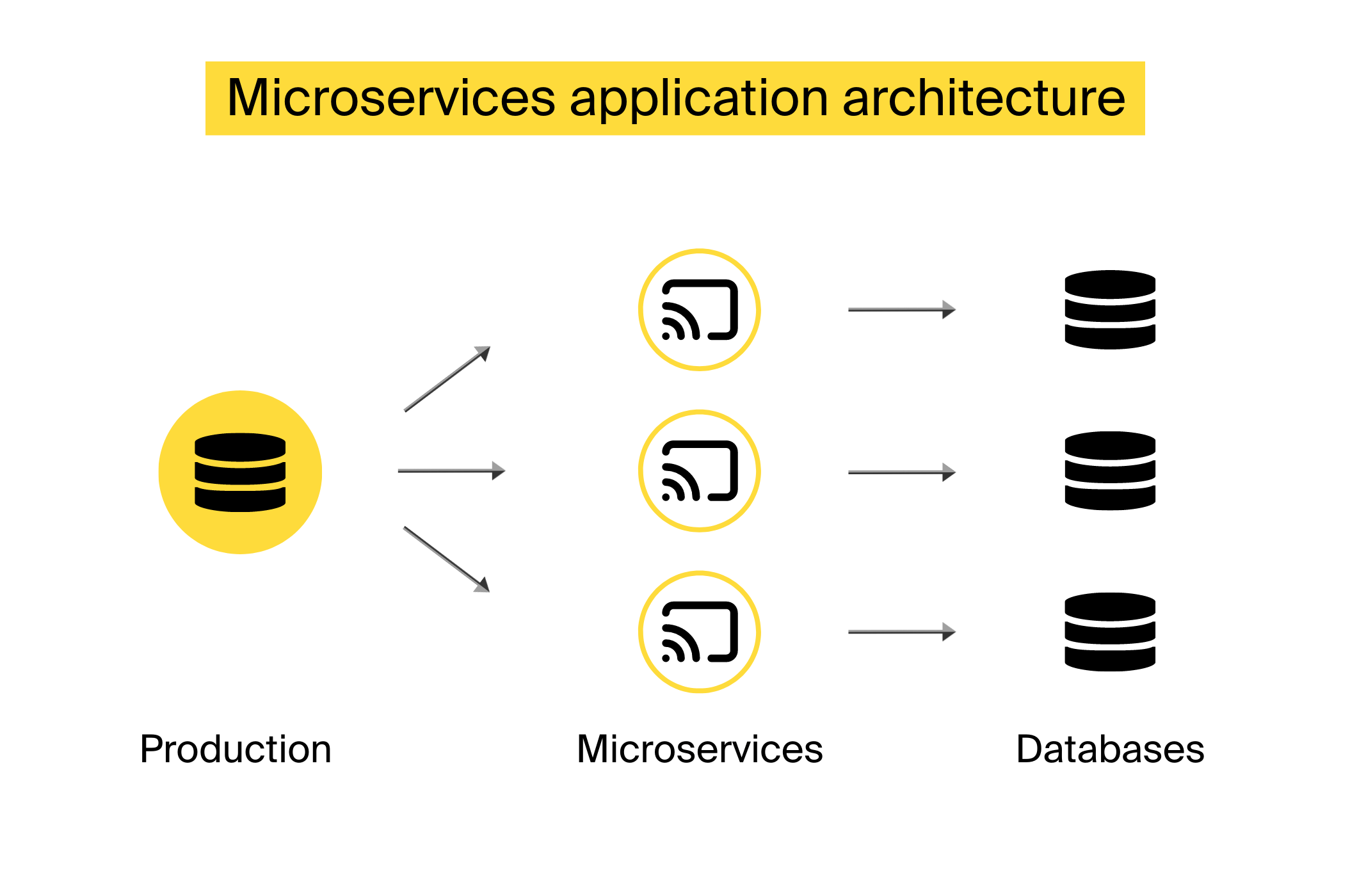 microservices architecture