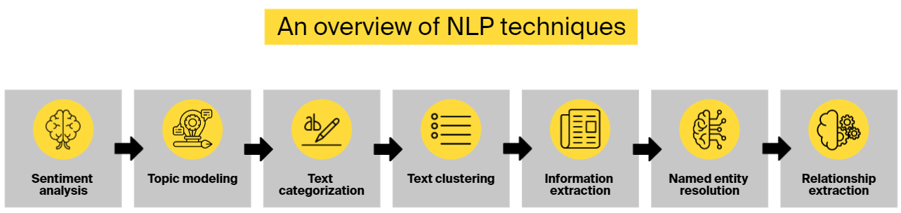 NLP techniques