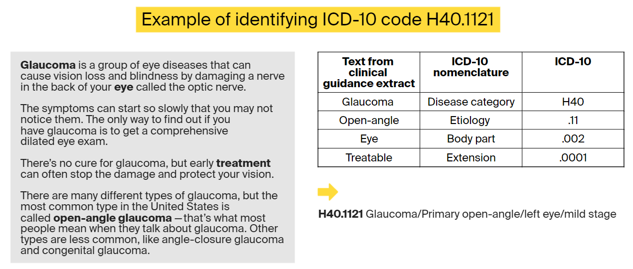 NLP in medical coding