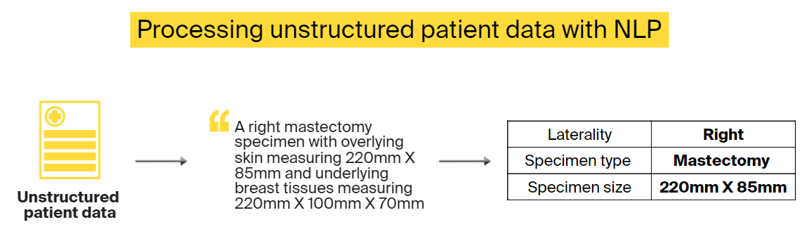 NLP in healthcare in clinical trial management