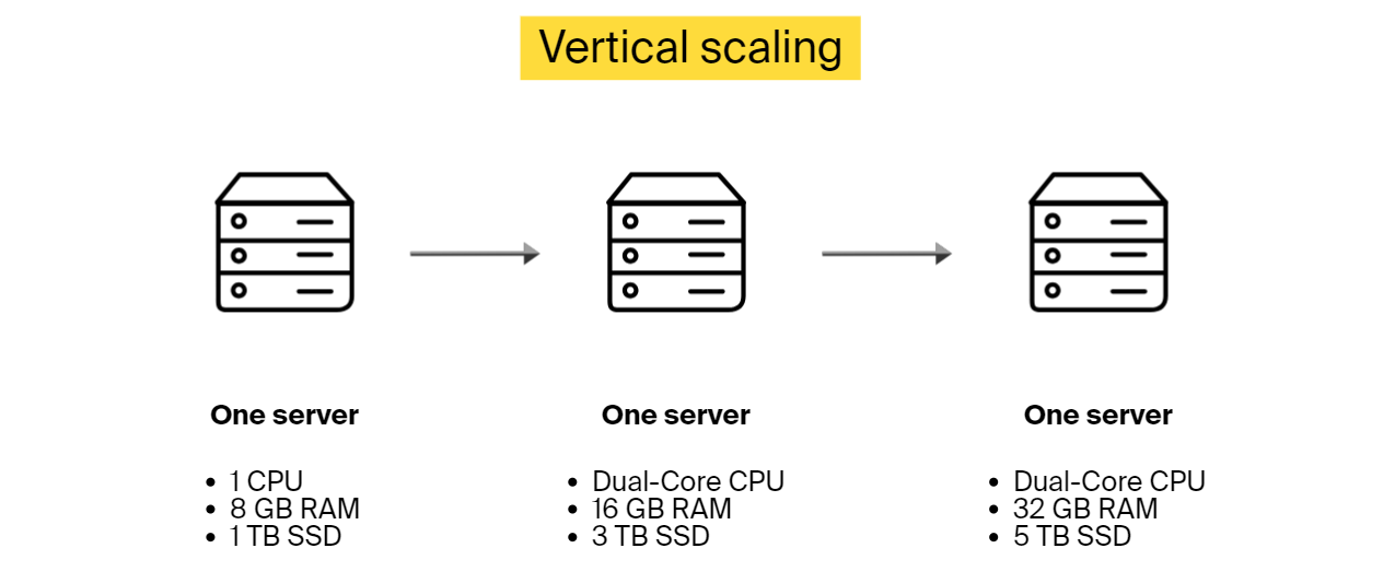 software scalability
