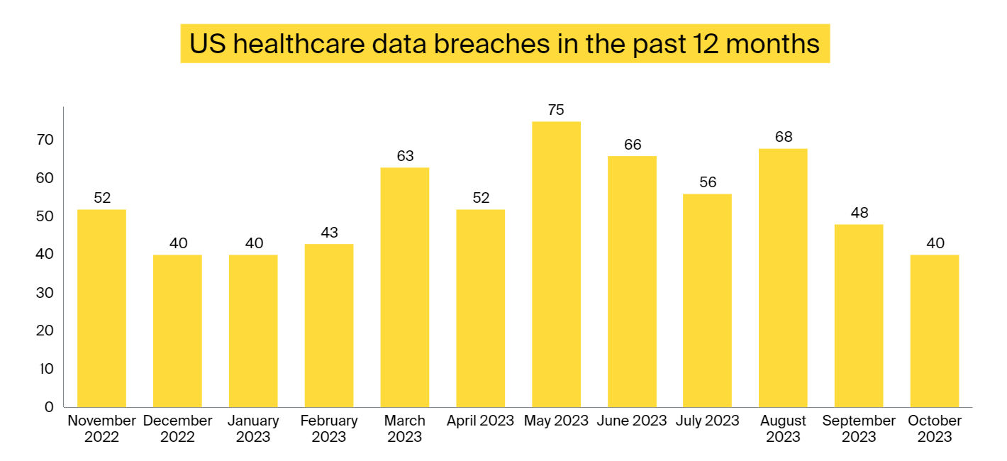 Healthcare predictive analytics