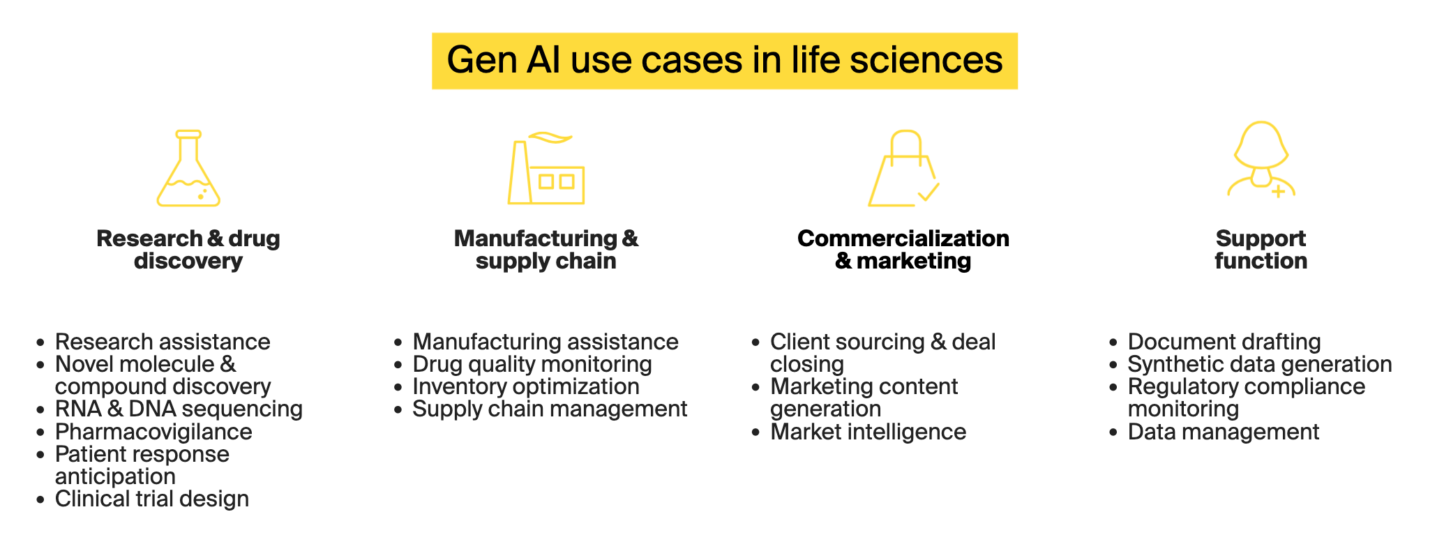 gen ai in life sciences