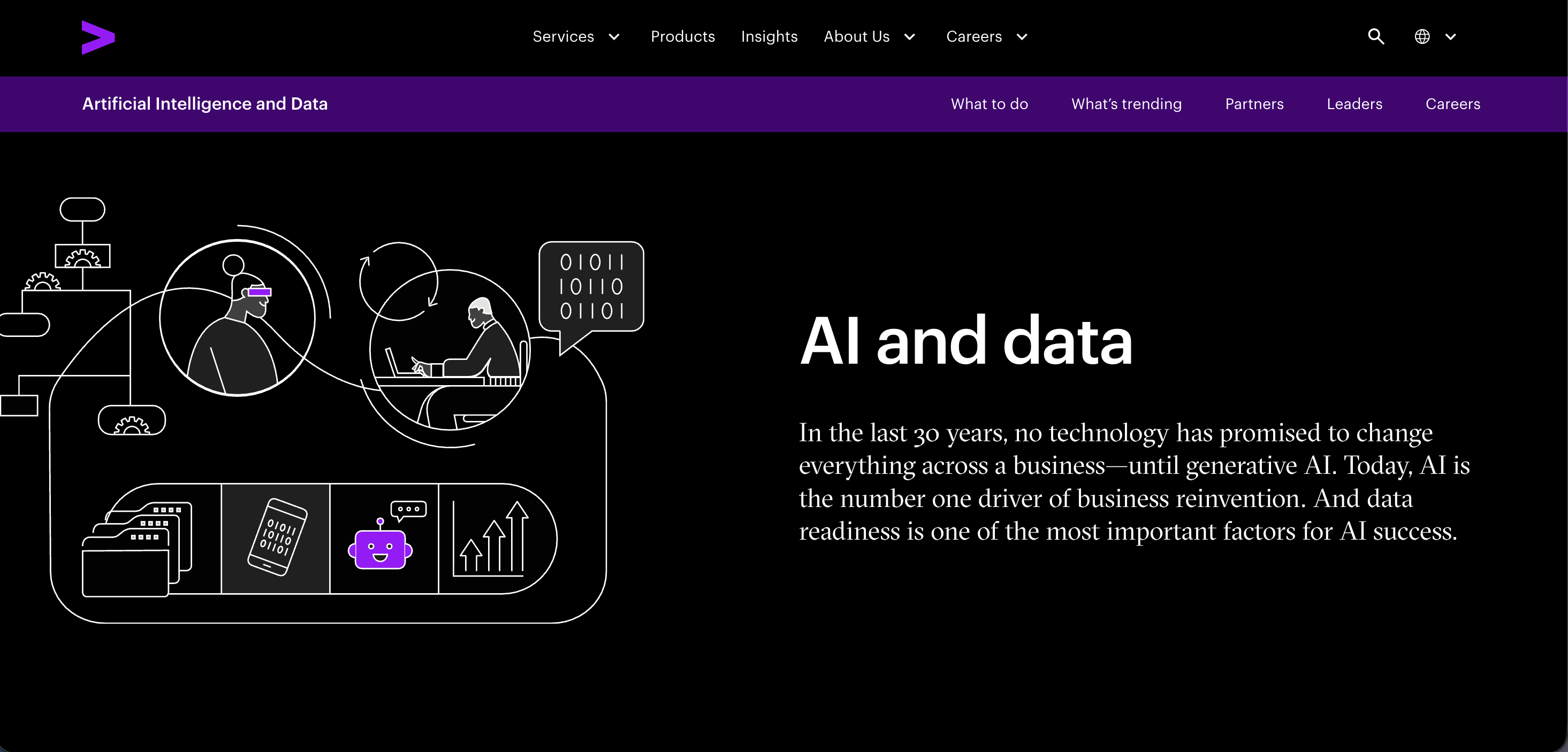 Accenture